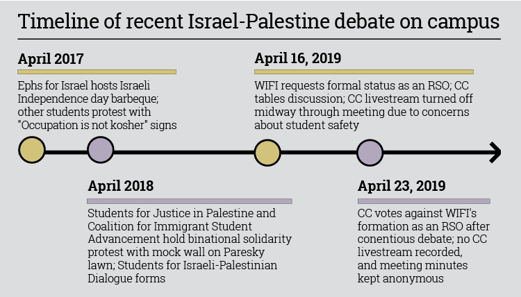 Cc Rejects Williams Initiative For Israel The Williams Record