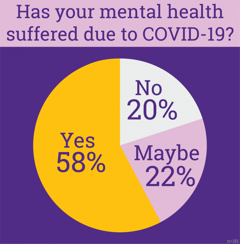 IWS adjusts offerings as pandemic poses challenges to mental health