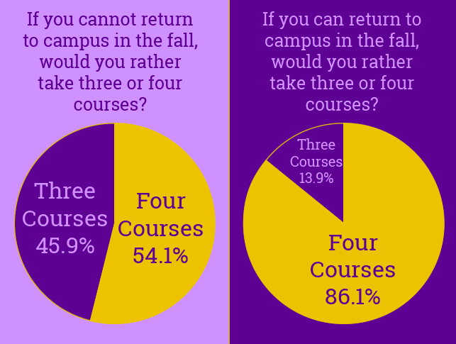 A closer look into the reasoning and reactions to the recently-announced 2020-2021 academic calendar changes