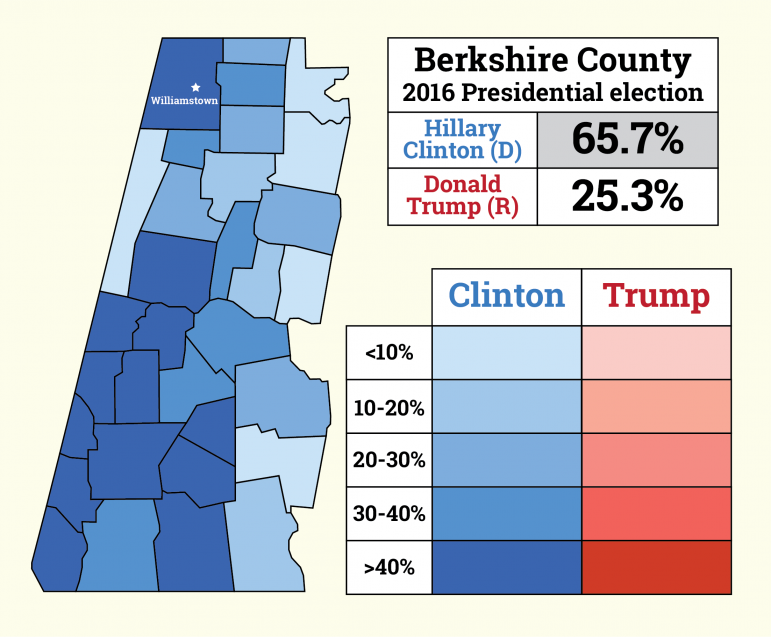 Berkshire County voting: Trends, data and predictions