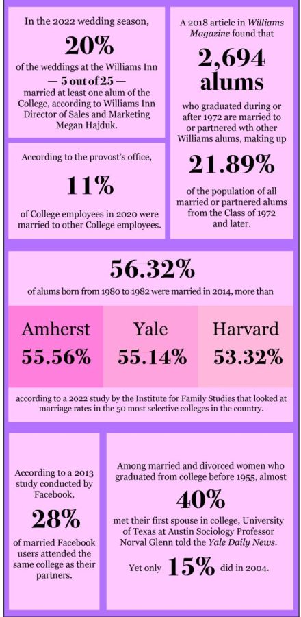 I can hear the (cow)bells: An in-depth look at the Colleges marriage statistics