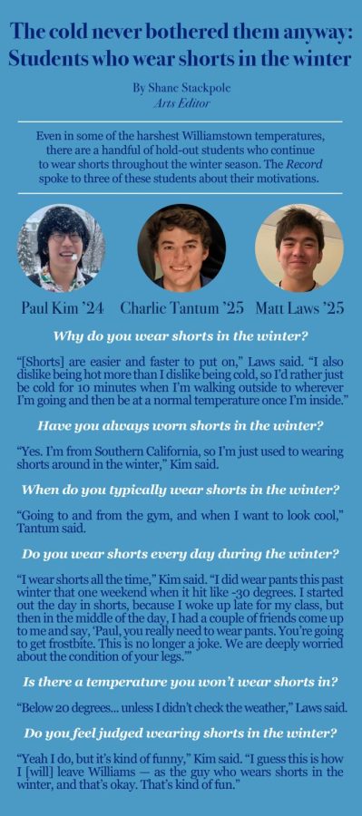 The cold never bothered them anyway: Students who wear shorts in the winter