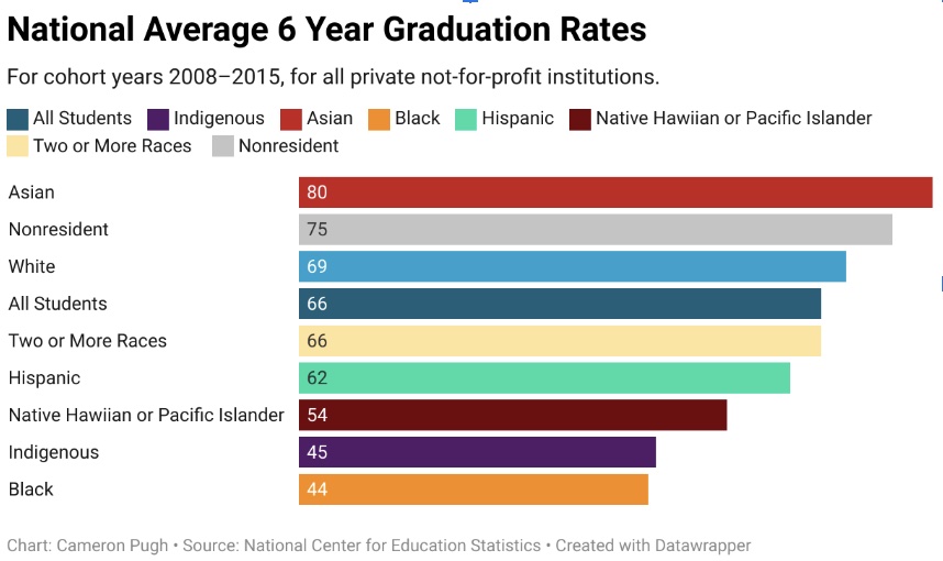 Why Graduation Rates Matter - DecidED