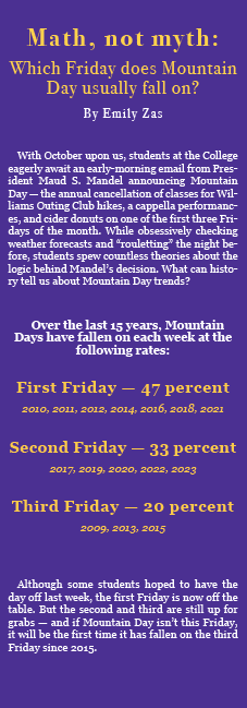 Math, not myth: Which Friday does Mountain Day usually fall on?