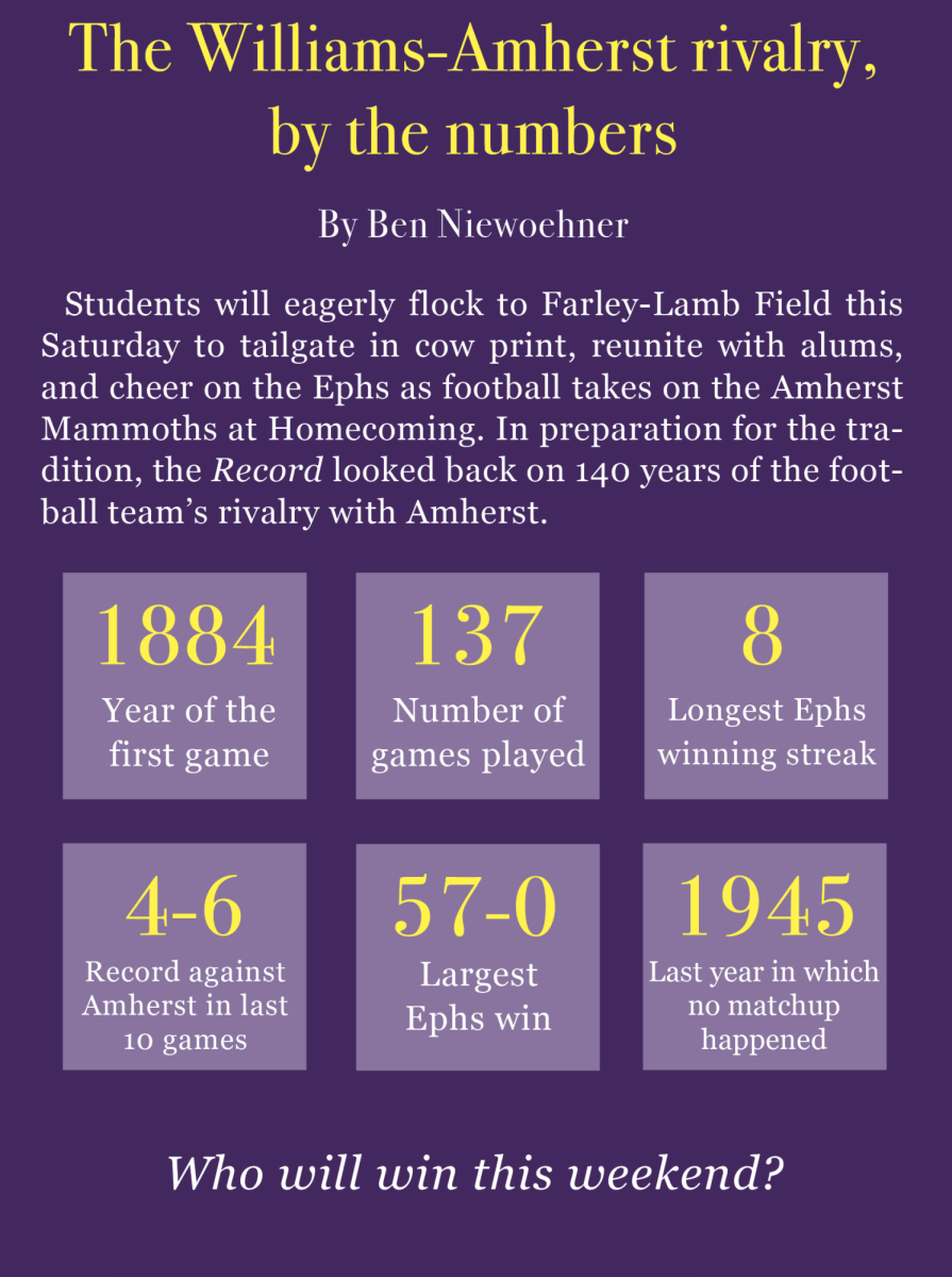 The Williams-Amherst rivalry, by the numbers